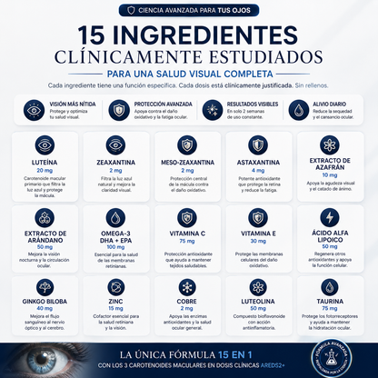 VisioVance 15 en 1 Fórmula avanzada para los ojos