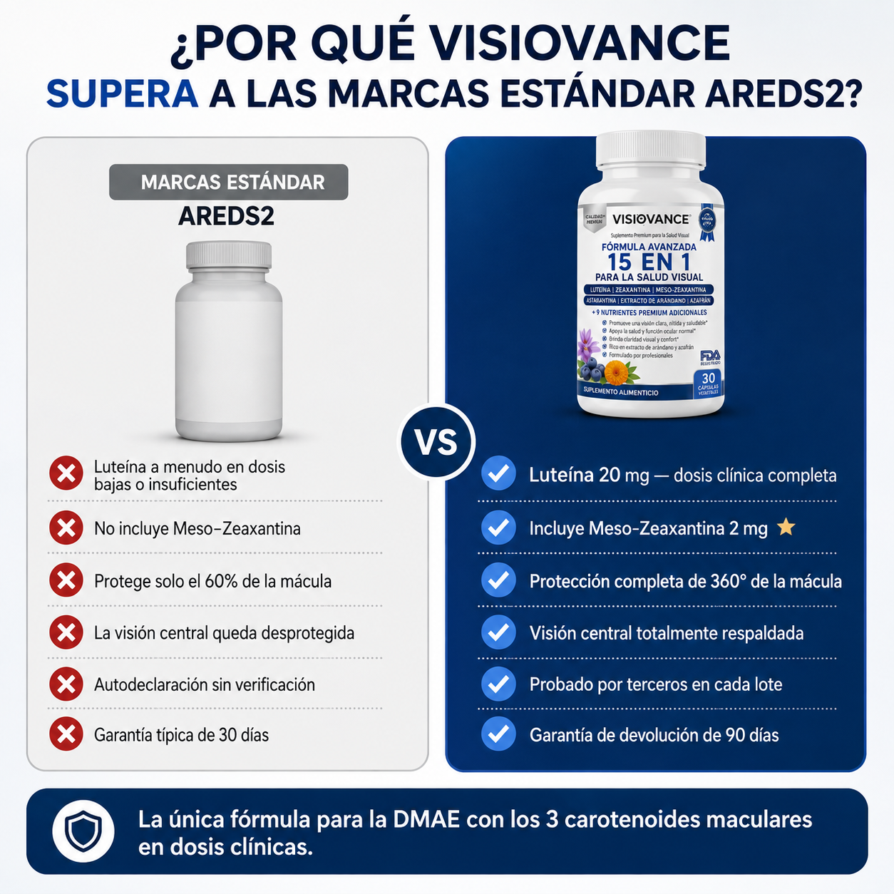 VisioVance 15 en 1 Fórmula avanzada para los ojos
