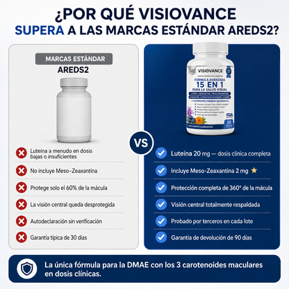 VisioVance 15 en 1 Fórmula avanzada para los ojos