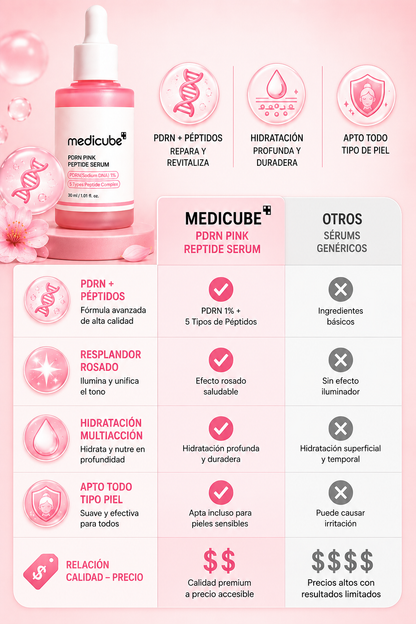 Medicube PDRN Pink Peptide — Sérum Reafirmante